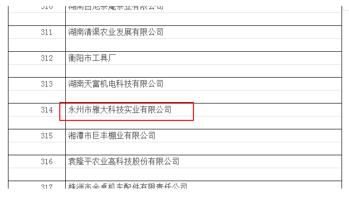 9.10永州市雅大科技實(shí)業(yè)有限公司再次獲得國(guó)家級(jí)高新技術(shù)企業(yè)稱號(hào)