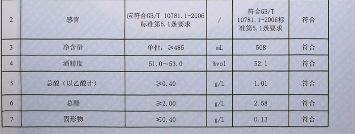 3.26清香型白酒檢測報(bào)告